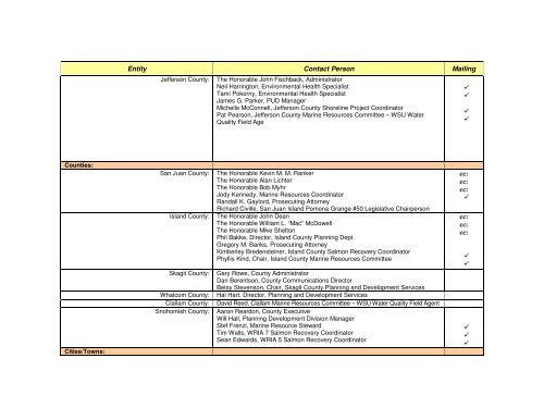 Appendix b pad information request questionnaire - Snohomish ...