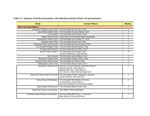 Appendix b pad information request questionnaire - Snohomish ...