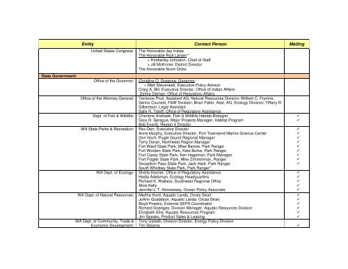 Appendix b pad information request questionnaire - Snohomish ...