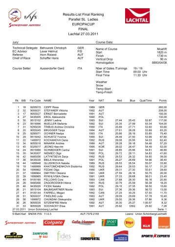 Results-List Final Ranking Parallel SL Ladies EUROPACUP FINAL ...