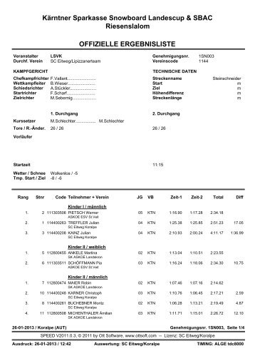 KÃ¤rntner Sparkasse Snowboard Landescup & SBAC Riesenslalom ...