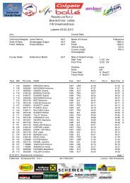 Results-List Run 2 BoarderCross Ladies FIS Snowboardcross ...