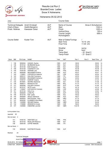 Results-List Run 2 BoarderCross Ladies Snow X Hohenems ...