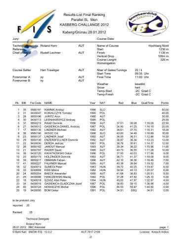 Results-List Final Ranking Parallel SL Men KASBERG CHALLANGE ...