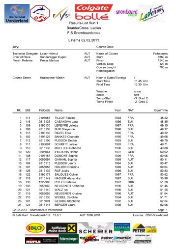 Results-List Run 1 BoarderCross Ladies FIS Snowboardcross ...