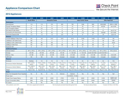 Checkpoint Appliance Comparison Chart