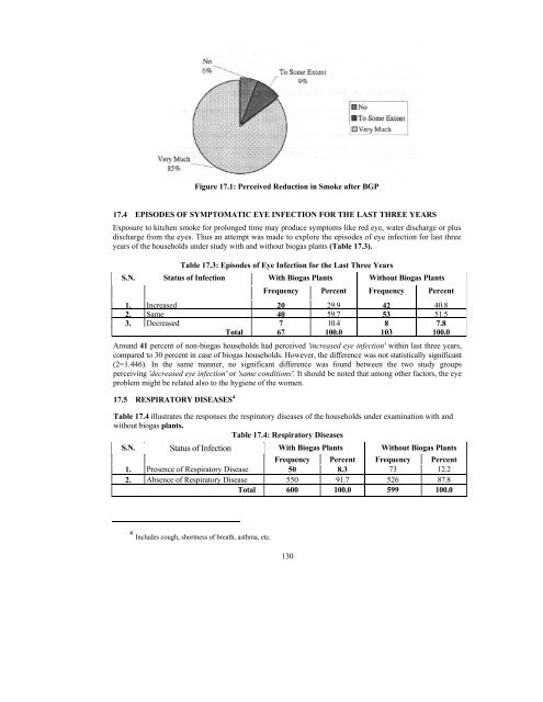 download (pdf, 6MB) - SNV