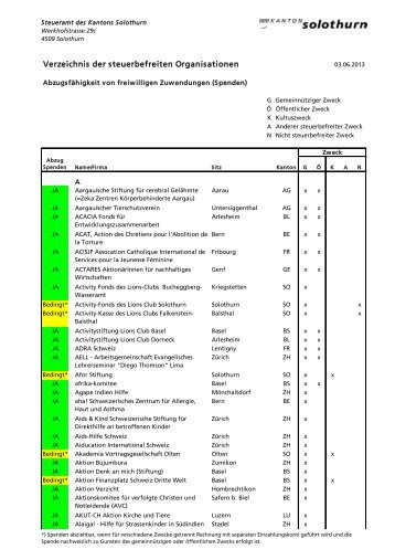 Verzeichnis der steuerbefreiten Organisationen - Kanton Solothurn