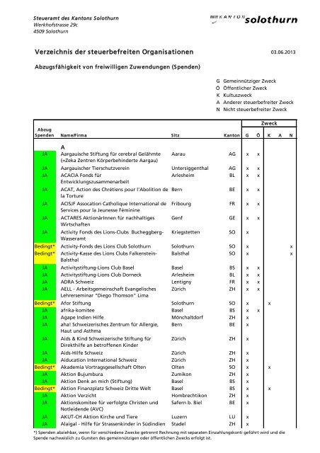 Verzeichnis der steuerbefreiten Organisationen - Kanton Solothurn