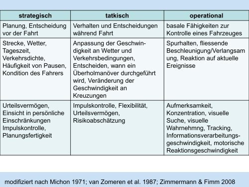 Fahreignung im Alter aus neuropsychologischer Sicht