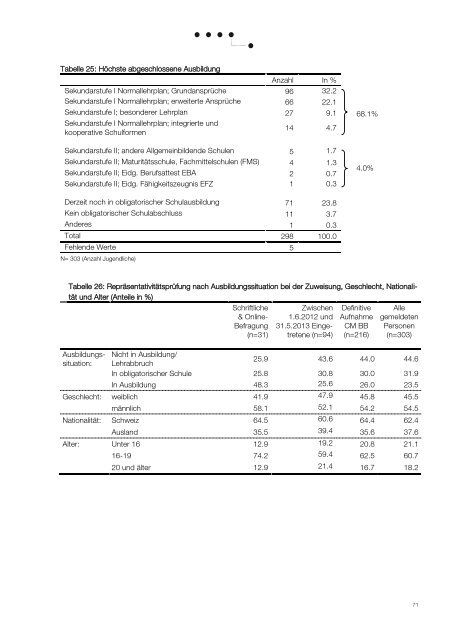 Zwischenbericht Evaluation - Kanton Solothurn