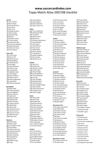 Gary Roberts - Player's cards since 2007 - 2008