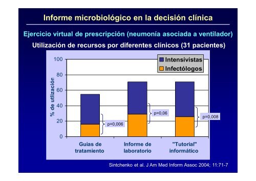 Optimizando la comunicaciÃ³n entre el microbiolÃ³go y el clÃ­nico