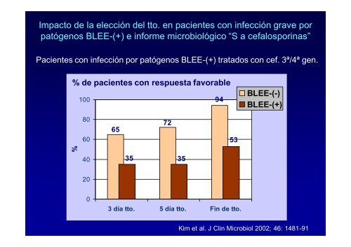 Optimizando la comunicaciÃ³n entre el microbiolÃ³go y el clÃ­nico