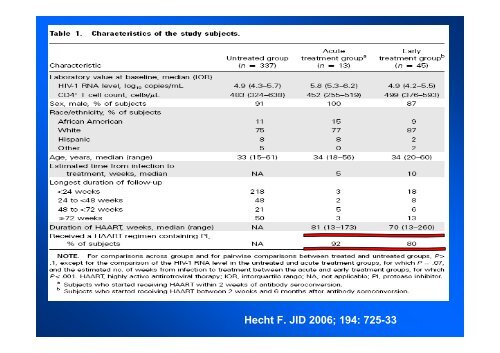 Primo-infecciÃ³n VIH - Sociedad Chilena de InfectologÃ­a