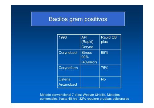 IdentificaciÃ³n Bacteriana - BioPlac Medios