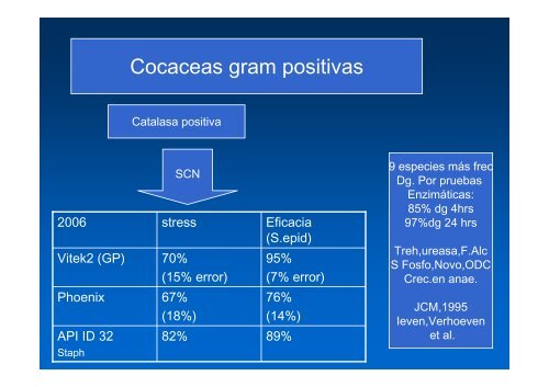 IdentificaciÃ³n Bacteriana - BioPlac Medios