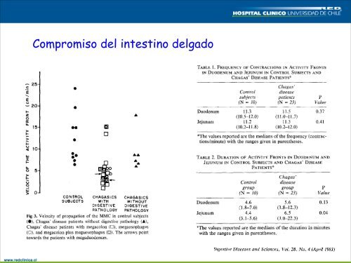 Chagas y Sistema digestivo