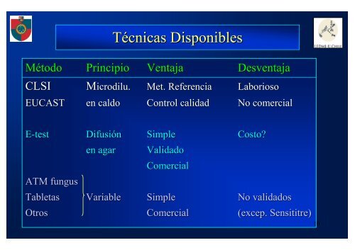 Estudio de susceptibilidad in vitro