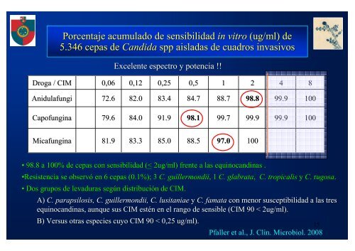 Estudio de susceptibilidad in vitro