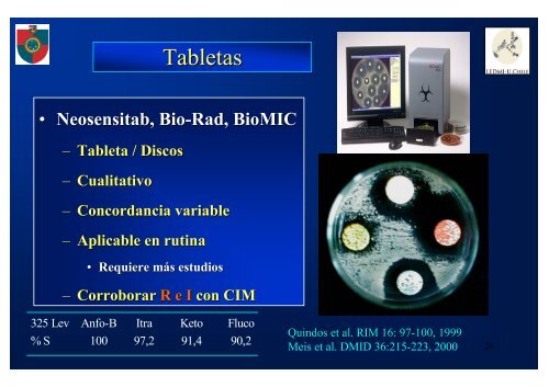 Estudio de susceptibilidad in vitro