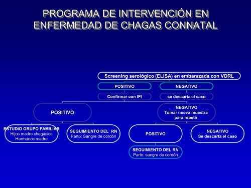 Enfermedad de Chagas en la madre y en el ReciÃ©n Nacido