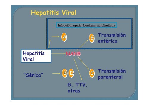 DiagnÃ³stico de laboratorio de las Hepatitis virales