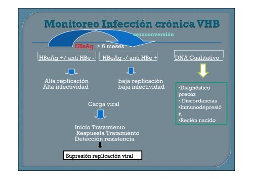 DiagnÃ³stico de laboratorio de las Hepatitis virales