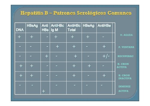 DiagnÃ³stico de laboratorio de las Hepatitis virales