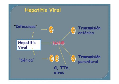 DiagnÃ³stico de laboratorio de las Hepatitis virales