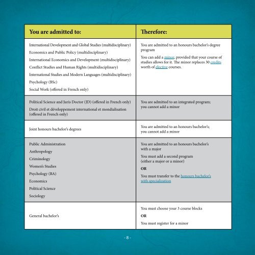 Student Handbook - Faculty of Social Sciences