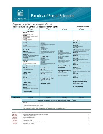 Honours in Conflict Studies and Human Rights - Faculty of Social ...