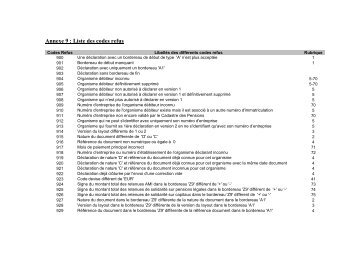 Annexe 9 : liste des codes refus (.pdf) nouvelle fenÃªtre
