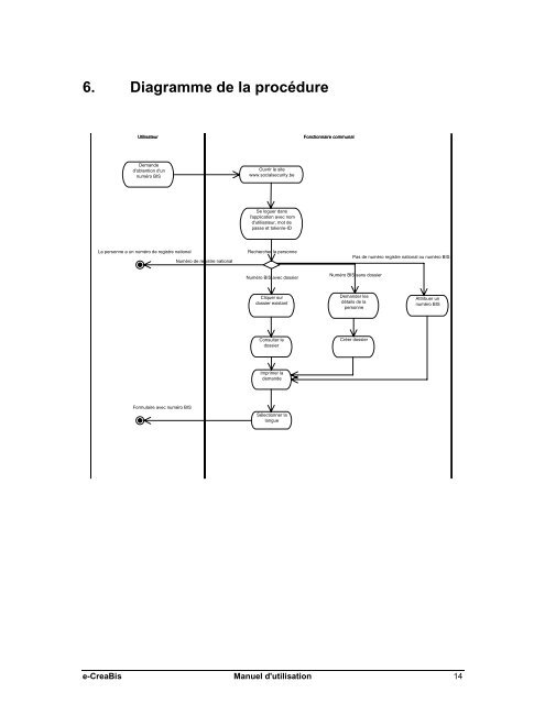 Manuel : Comment utiliser? (.pdf)