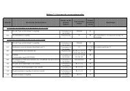 Bijlage 2: Lijst met de verwerpingscodes (.pdf) nieuw venster