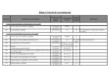 Bijlage 2: Lijst met de verwerpingscodes (.pdf) nieuw venster
