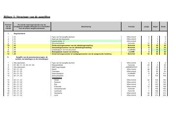 Bijlage 1: Structuur van de aangiften (.pdf)
