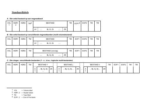 Bijlage 5: Technische criteria (.pdf)