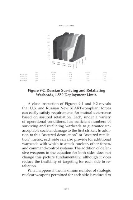 Russian Nuclear Weapons: Past, Present, and Future