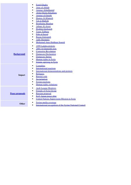 Syrian Civil War 2011-2012 - Societa italiana di storia militare