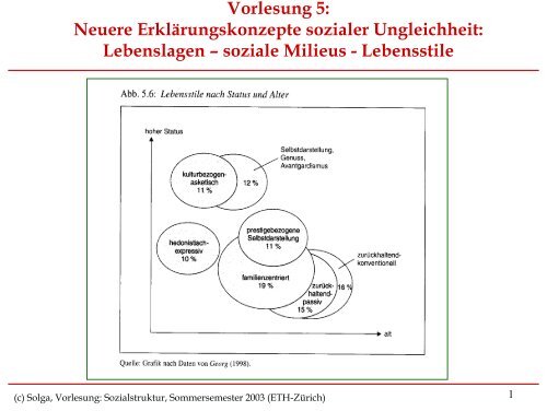 Lebenslagen â soziale Milieus - ETH ZÃ¼rich