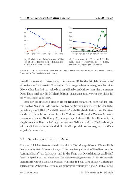 Allmendedilemma in TÃ¶rbel FrÃ¼her und heute - Professur fÃ¼r ...