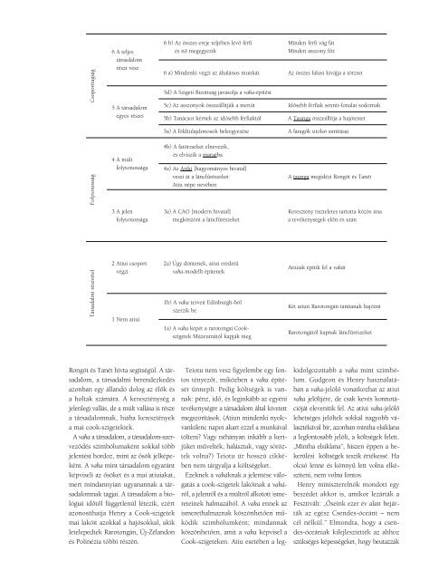 pdf 9700 kb - MTA Szociológiai Kutatóintézet