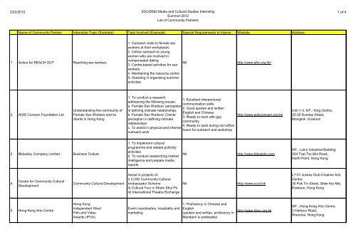 22/2/2012 SOCI0082 Media and Cultural Studies Internship ...