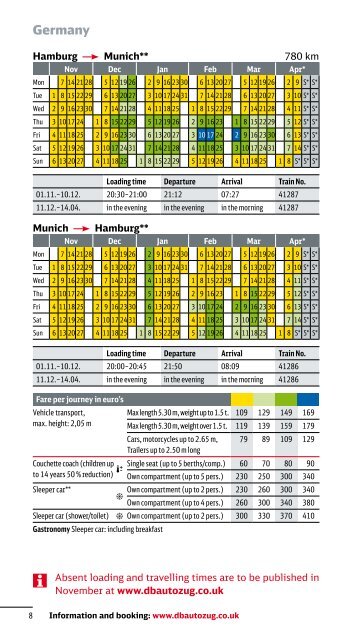 DB Autozug: Timetable and prices