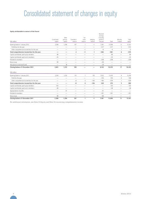 SÃ¶dra annual report 2012