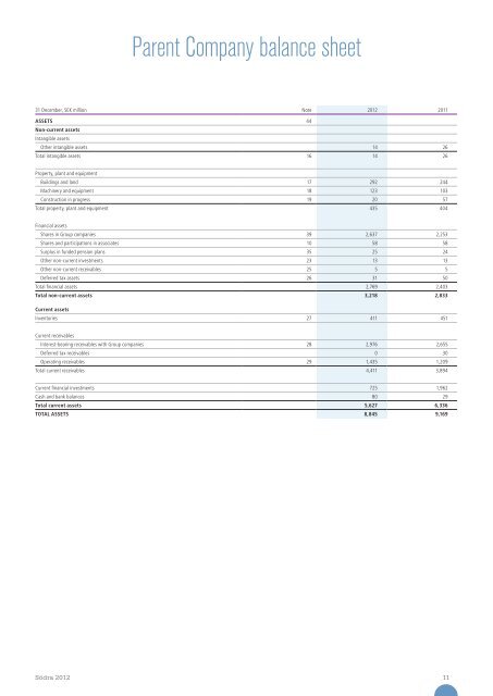 SÃ¶dra annual report 2012