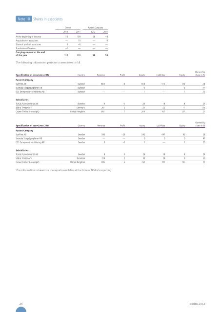 SÃ¶dra annual report 2012