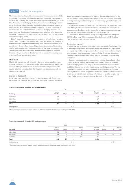 SÃ¶dra annual report 2012