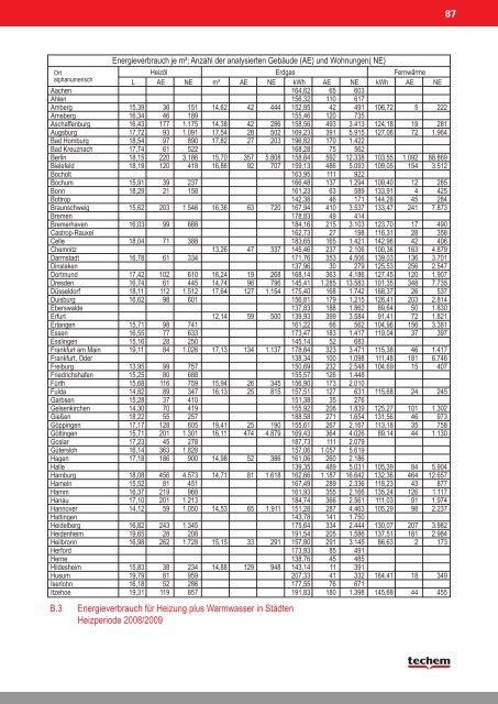Energie Kennwerte -  BFW Bundesverband freier Immobilien- und